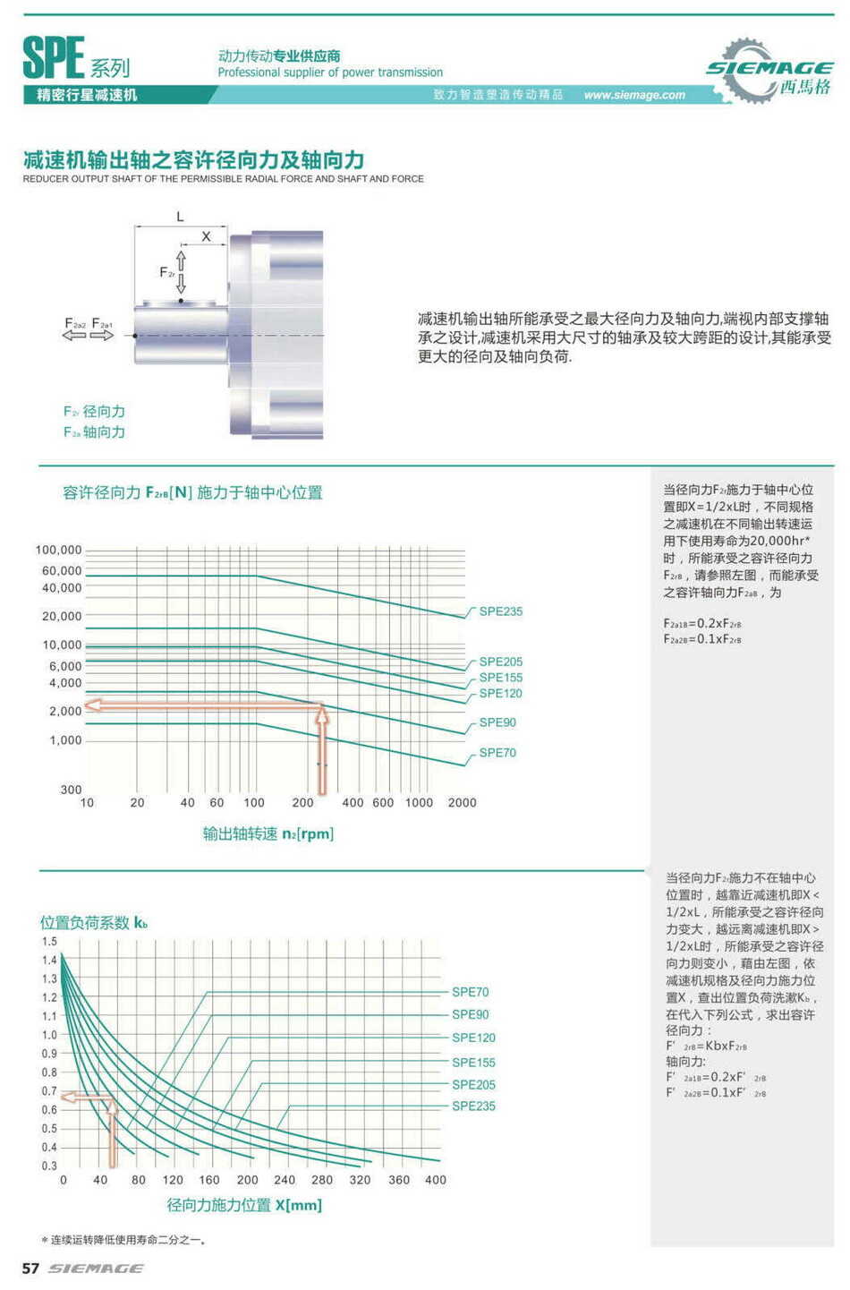 西馬格減速機容許徑向力和軸向力