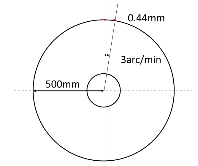 減速機(jī)齒輪精度等級(jí)是多少 減速機(jī)齒輪精度等級(jí)是多少