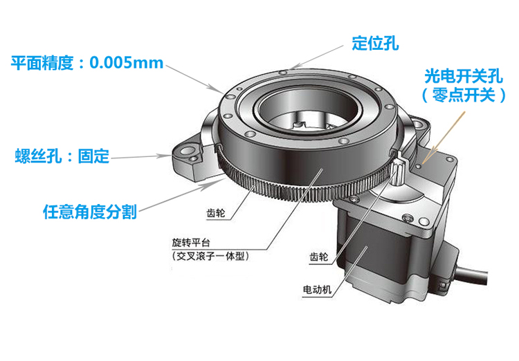 德國中空旋轉平臺
