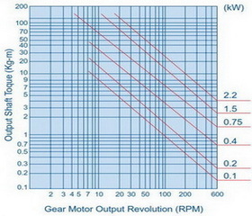 西馬格小齒減速機技術參數(shù)